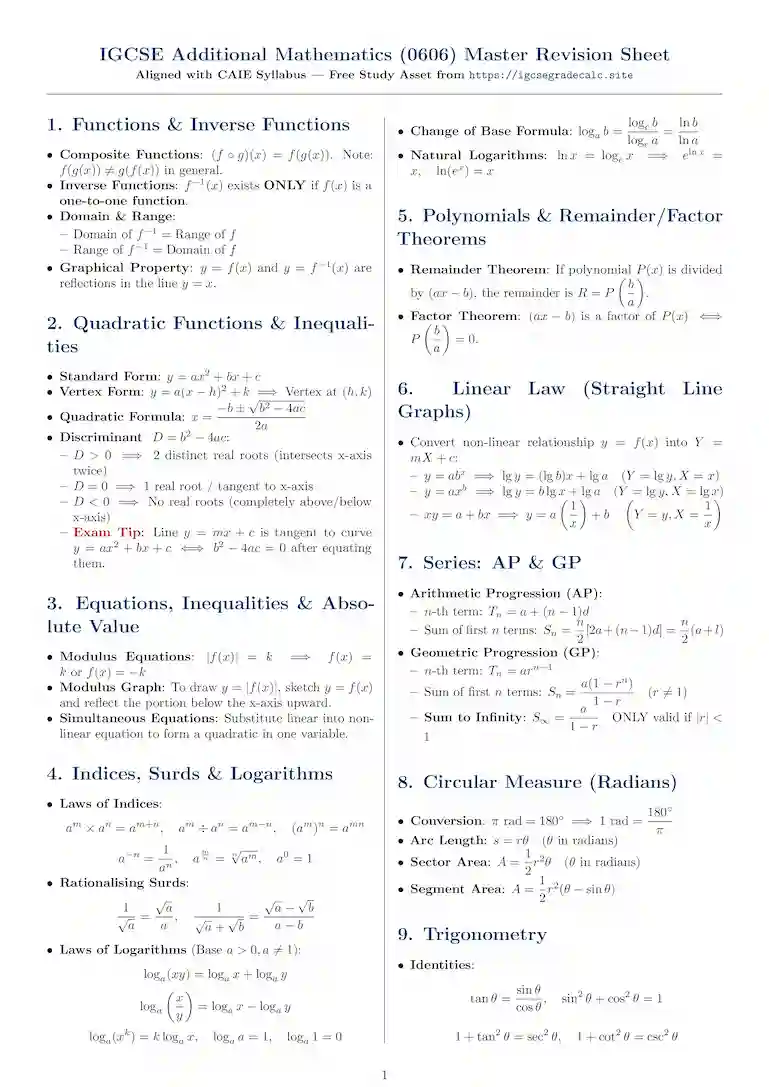 IGCSE Additional Mathematics Formula Sheet