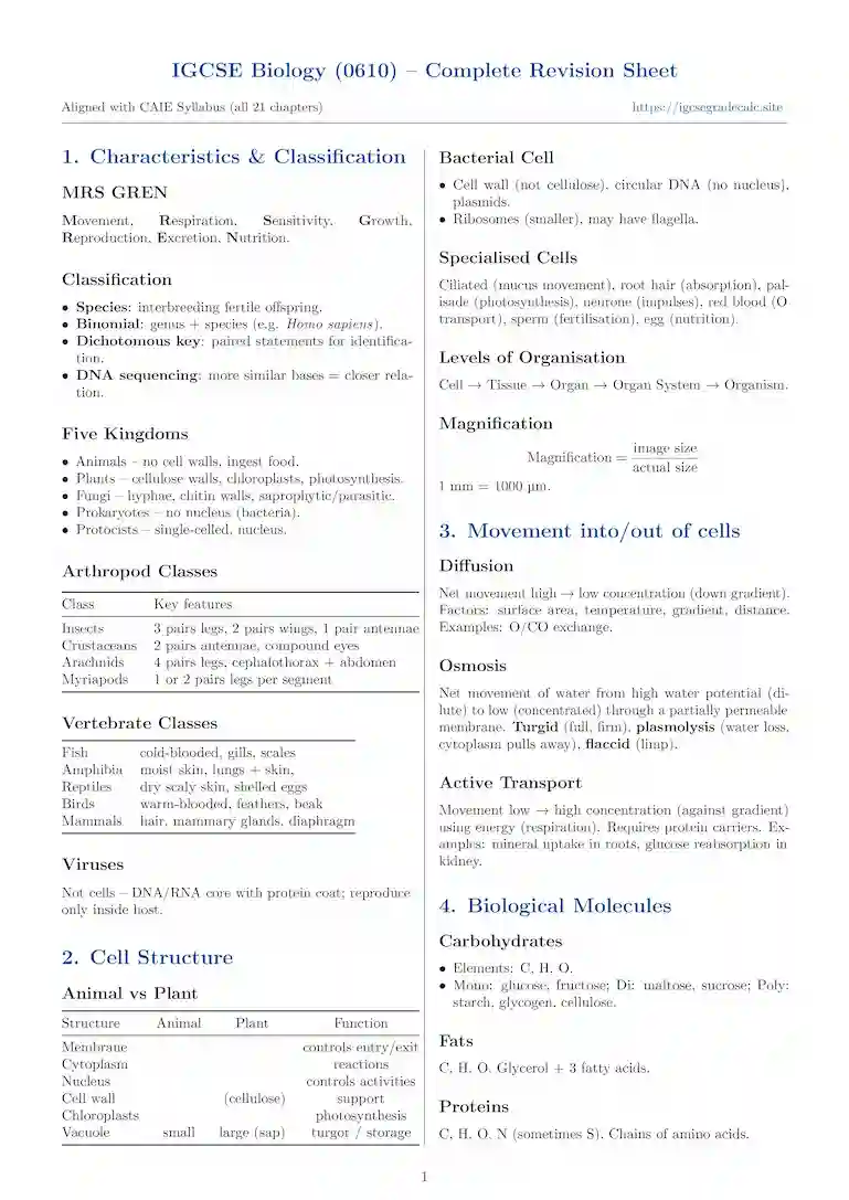 IGCSE Biology Revision Sheet