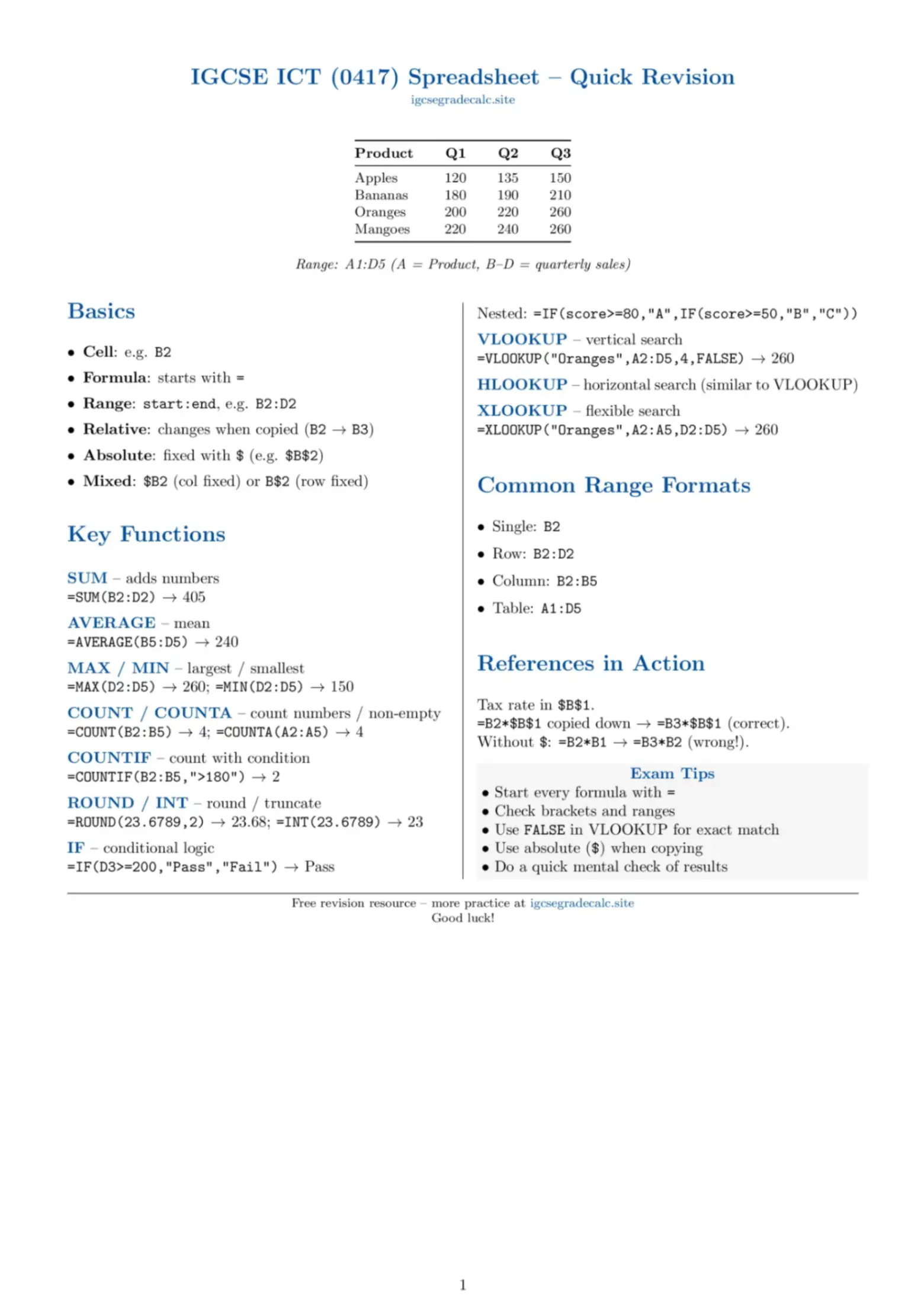 IGCSE ICT Excel Formula Sheet